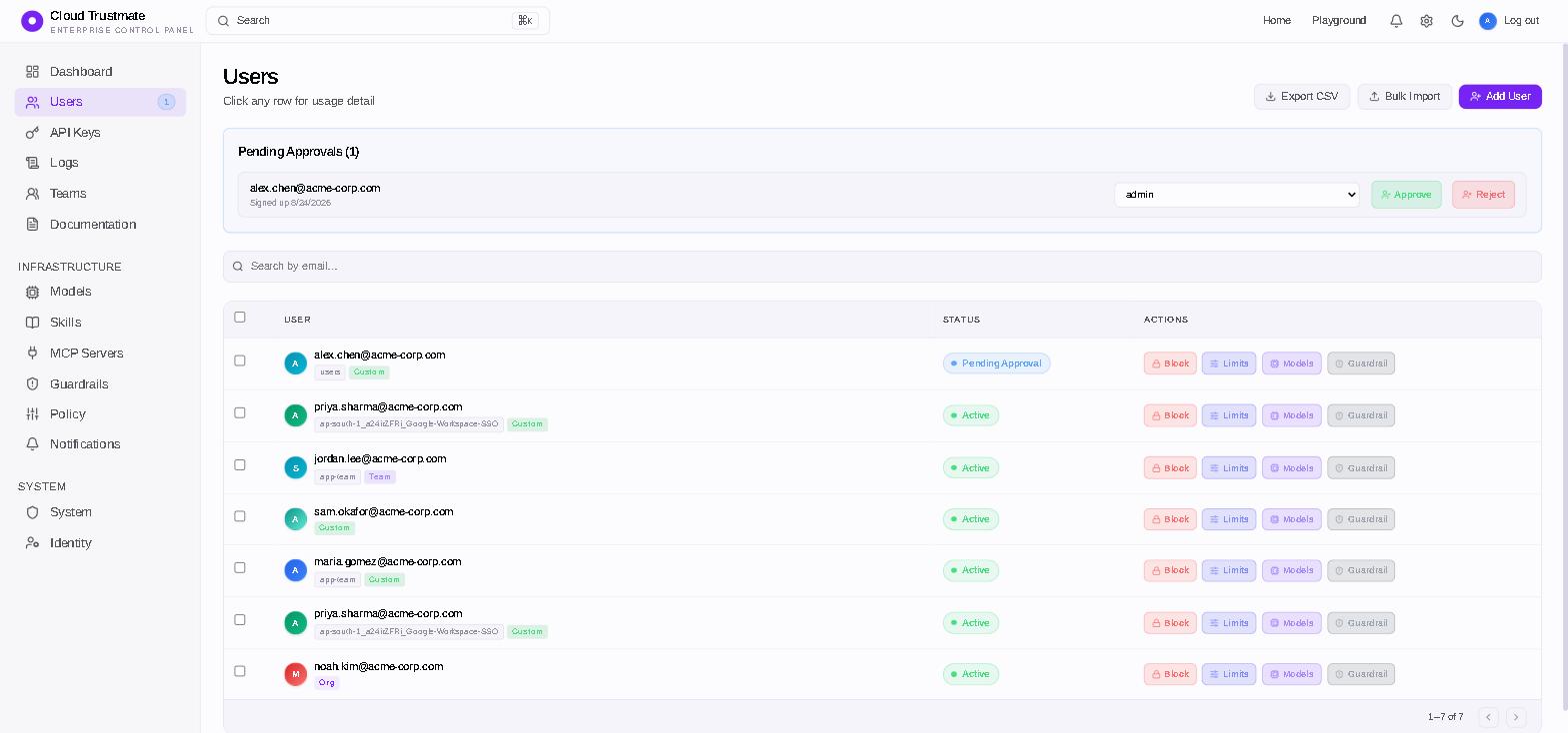 Per-User Governance & Spend Dashboard